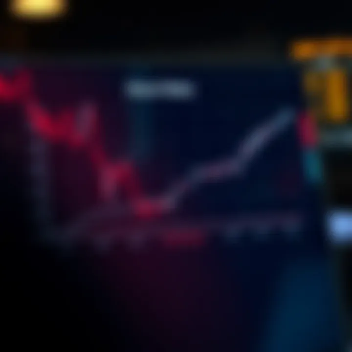 Graph showing risks associated with short selling