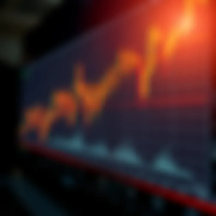 Historical Data Insights for MACD Indicators Chart displaying historical data for MACD indicators