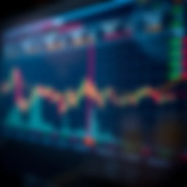 Optimal Trading Patterns Using MACD Signals Visual guide to trading patterns involving MACD