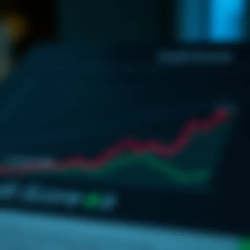Graph depicting credit scores over time