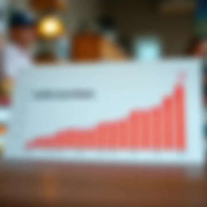 Graph showing fluctuation of Sallie Mae student loan interest rates over the years