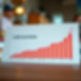 Trends in Sallie Mae Student Loan Interest Rates Graph showing fluctuation of Sallie Mae student loan interest rates over the years