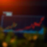 Graph depicting stock performance over 2022