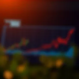 Graph depicting stock performance over 2022