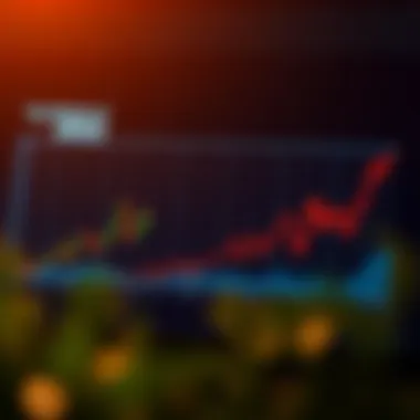 Graph depicting stock performance over 2022