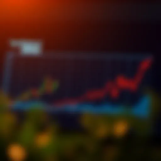 Graph depicting stock performance over 2022