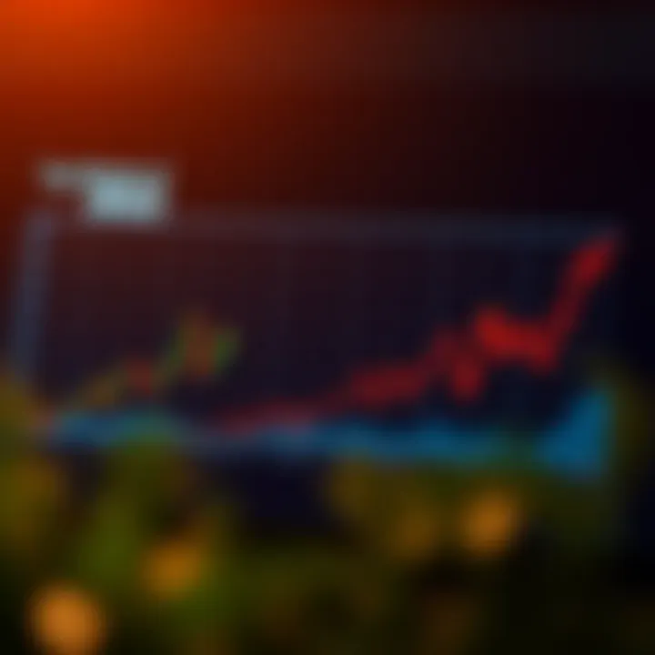 Graph depicting stock performance over 2022