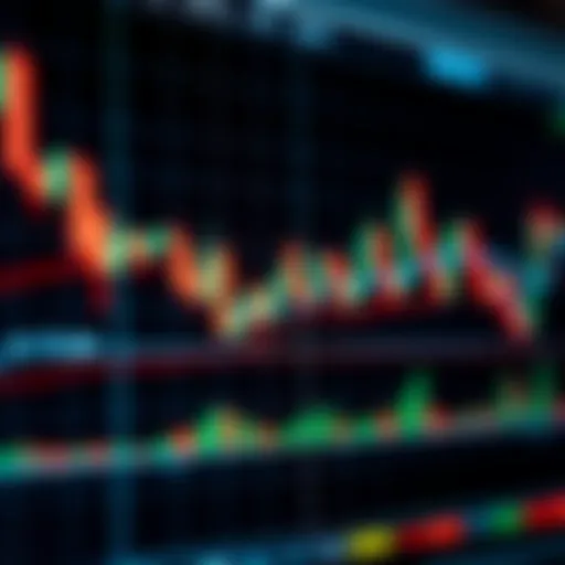 A detailed candlestick chart showing various candle patterns