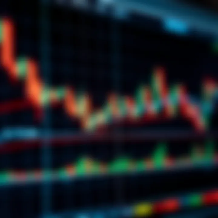 A detailed candlestick chart showing various candle patterns