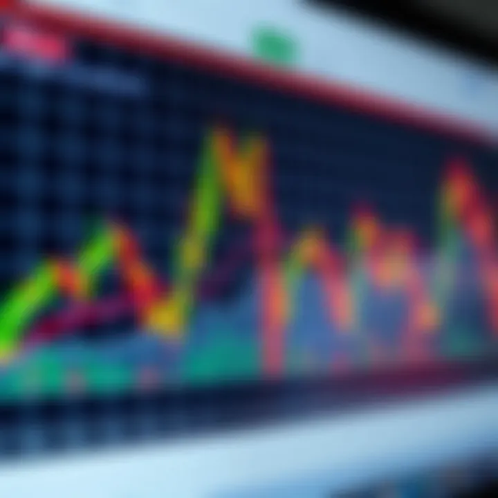 Chart depicting the significance of trend reversal patterns