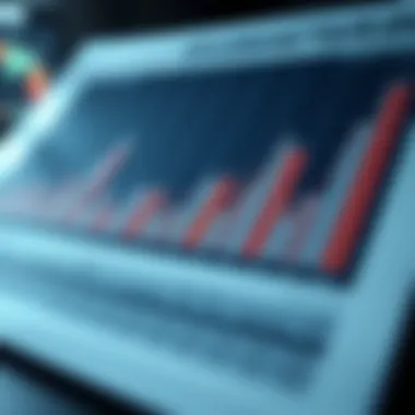 Market analysis report highlighting dividend yield across sectors