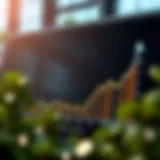 Trends in Dividend Yield Graph illustrating dividend yield trends over time