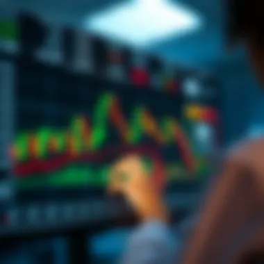 Chart displaying the components of DMI with indicators