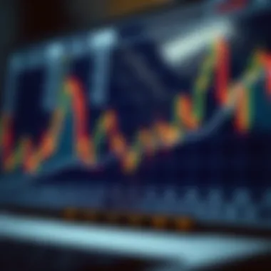 Comparison of DMI with alternative trading indicators