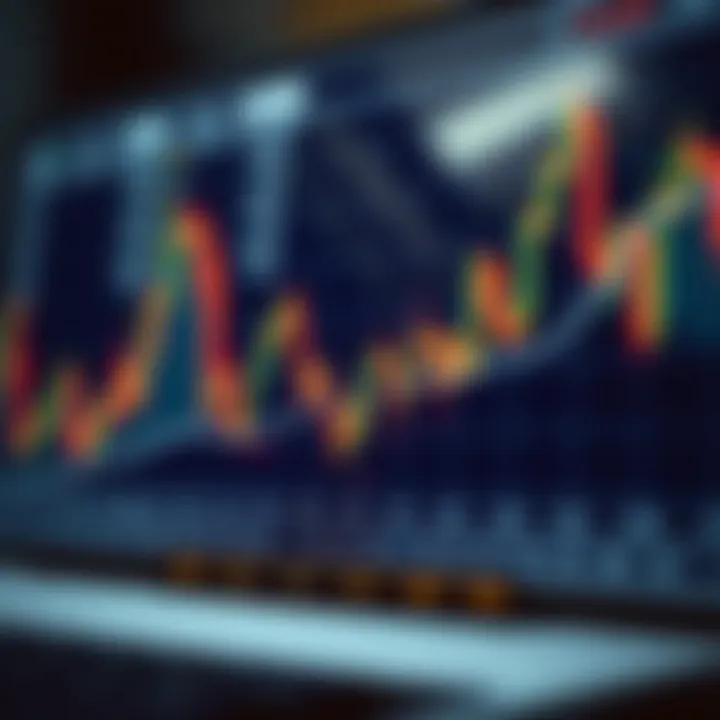 Comparison of DMI with alternative trading indicators