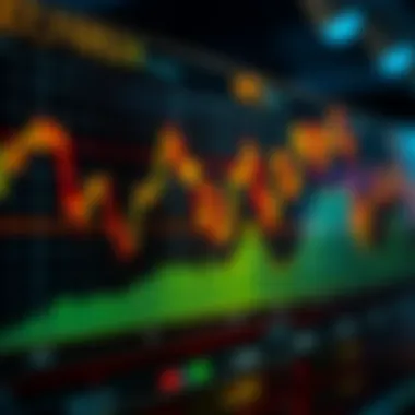 Chart illustrating market structures within the Elliott Wave framework