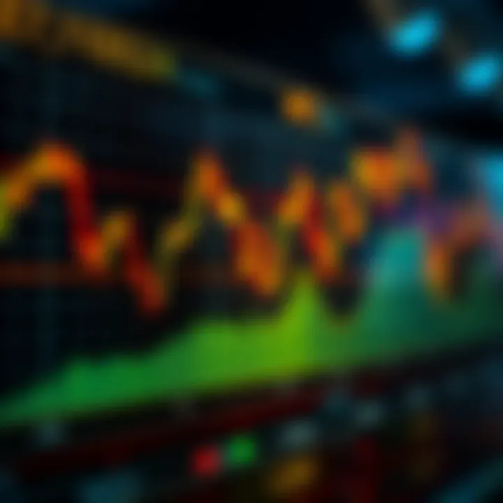 Chart illustrating market structures within the Elliott Wave framework