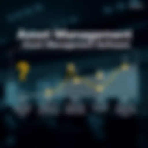 An infographic illustrating the evolution of asset management software over the years