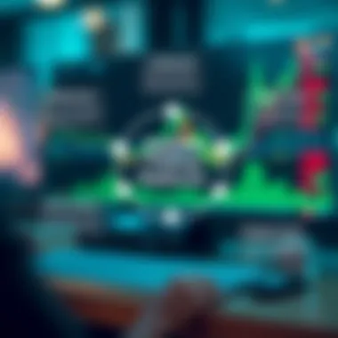 Advantages of Practice Trading Platforms Diagram illustrating advantages of practice trading