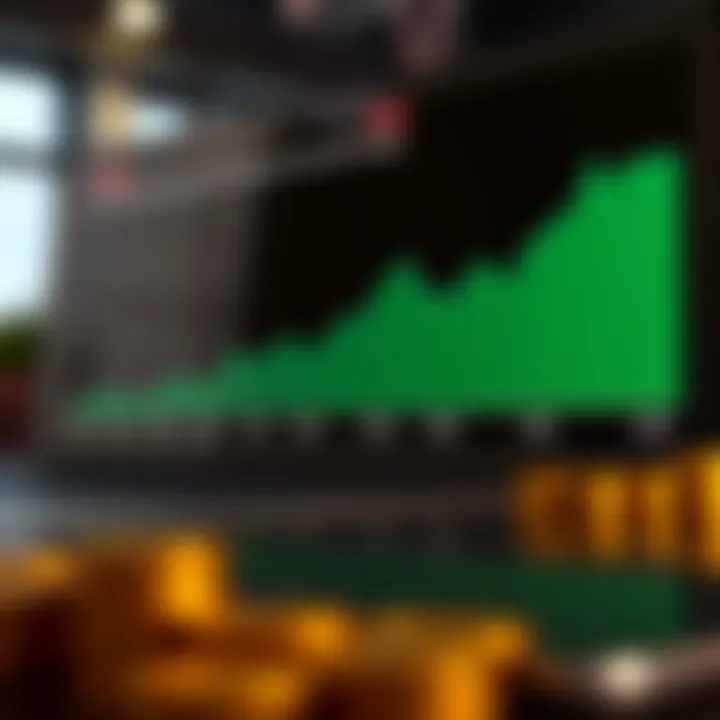 Chart showing the risks associated with inverse oil investments