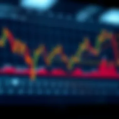 Chart illustrating lagging indicators in economic analysis