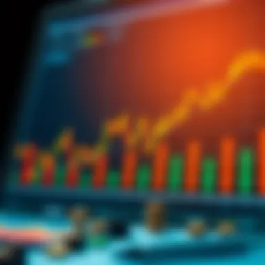 Visual representation of investment strategies utilizing lagging indicators