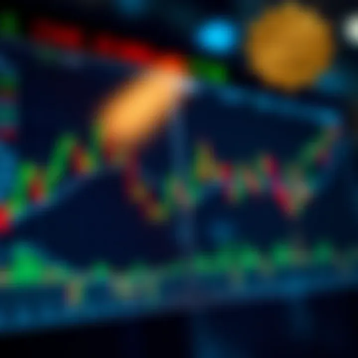 Chart comparing technical and fundamental analysis