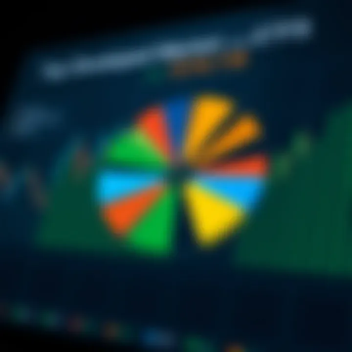 Pie chart of ETF asset allocation