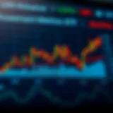 Graph showcasing ETF performance