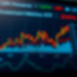 Graph showcasing ETF performance