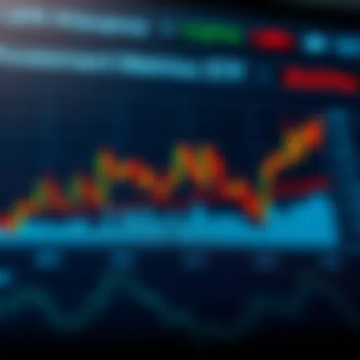 Graph showcasing ETF performance