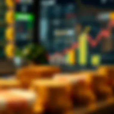 Investment strategy diagram