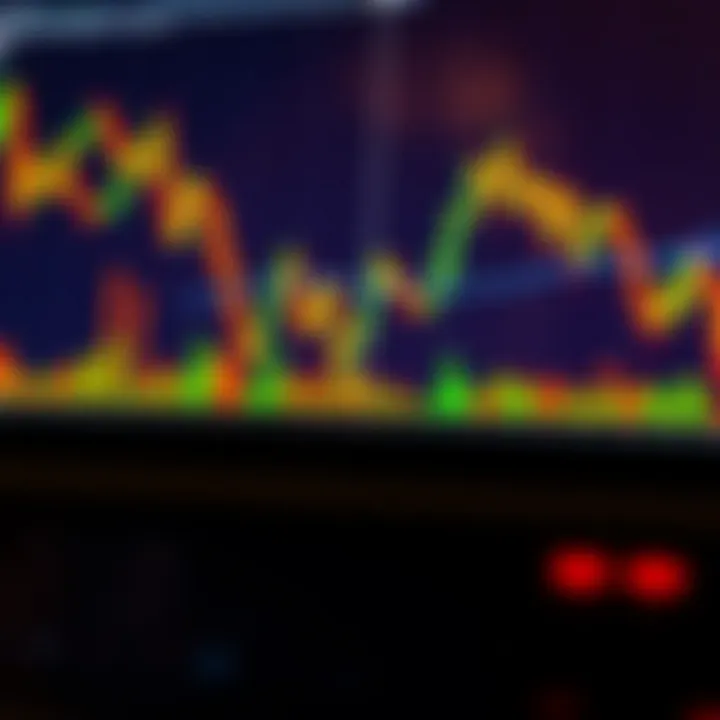 Candlestick Chart Analysis Candlestick chart analysis