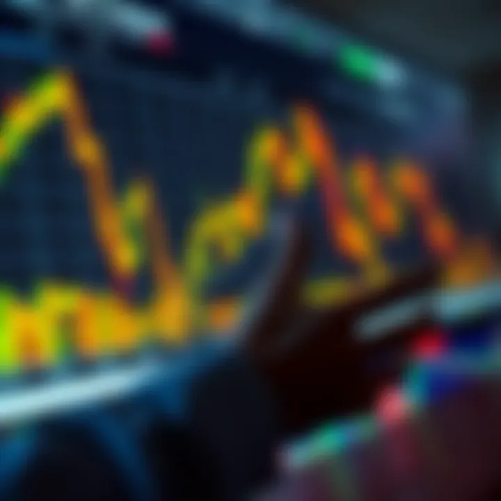 Advanced trading strategies visualization