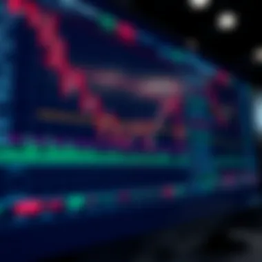 Methodology for identifying trading patterns