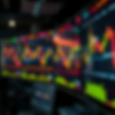 Charts showing after-hours market activity