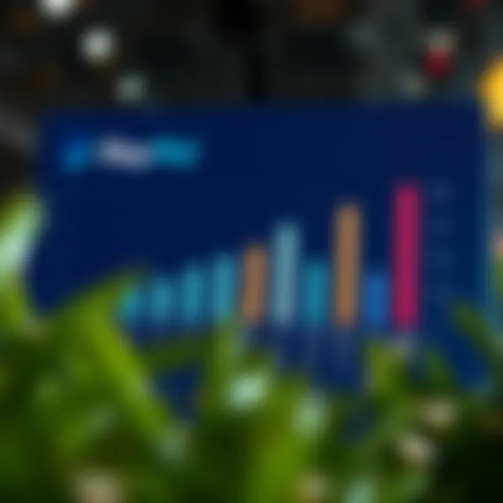 Chart depicting PayPal's growth strategy in fintech