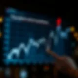 Graph illustrating the fluctuations in short positions over time