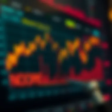 Market Sentiment Analysis Chart depicting market sentiment based on the Spy Short Index