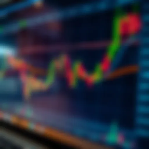 Candlestick chart displaying bullish and bearish trends