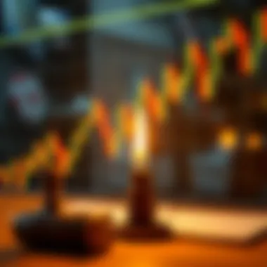 Strategic investment decisions based on candlestick analysis