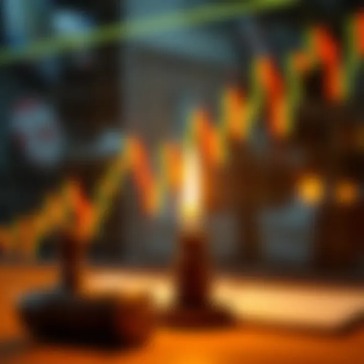 Strategic investment decisions based on candlestick analysis