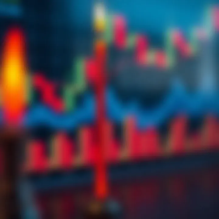 Different candlestick patterns and their meanings