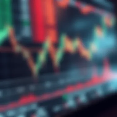 Chart displaying trend formations in stock market