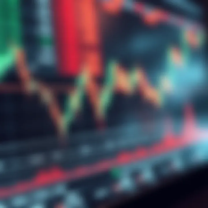 Chart displaying trend formations in stock market