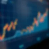 Financial chart illustrating Alphabet's stock performance