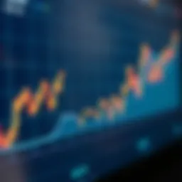 Financial chart illustrating Alphabet's stock performance