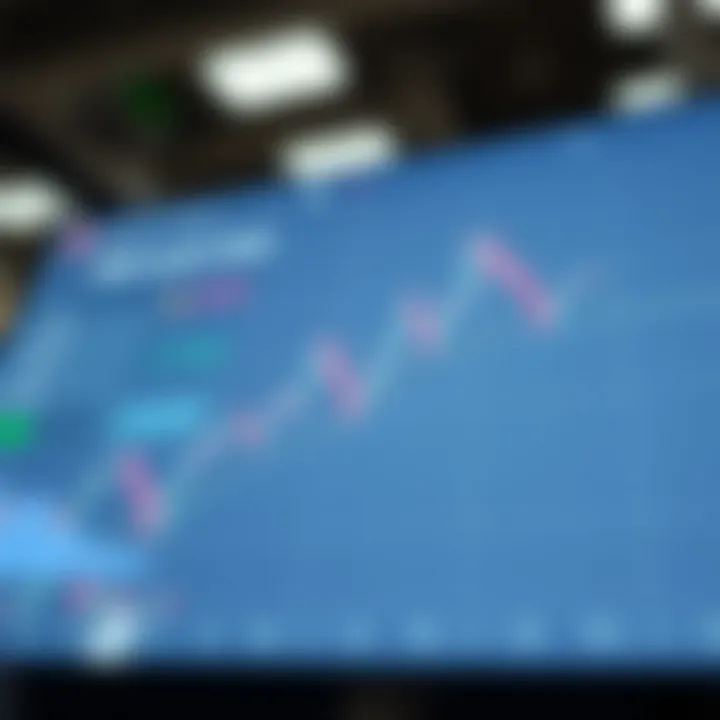 Factors Affecting Bid and Ask Prices Graph showing factors influencing bid and ask prices