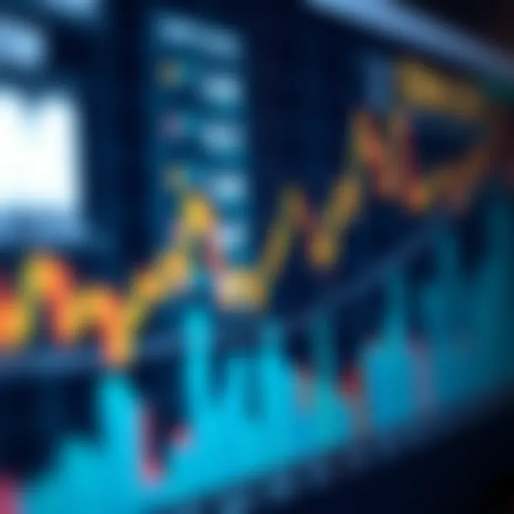 Significance of EMA in Investment Strategies Chart showing the significance of EMA in investment strategies