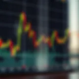 Graph illustrating Exponential Moving Averages in stock trading